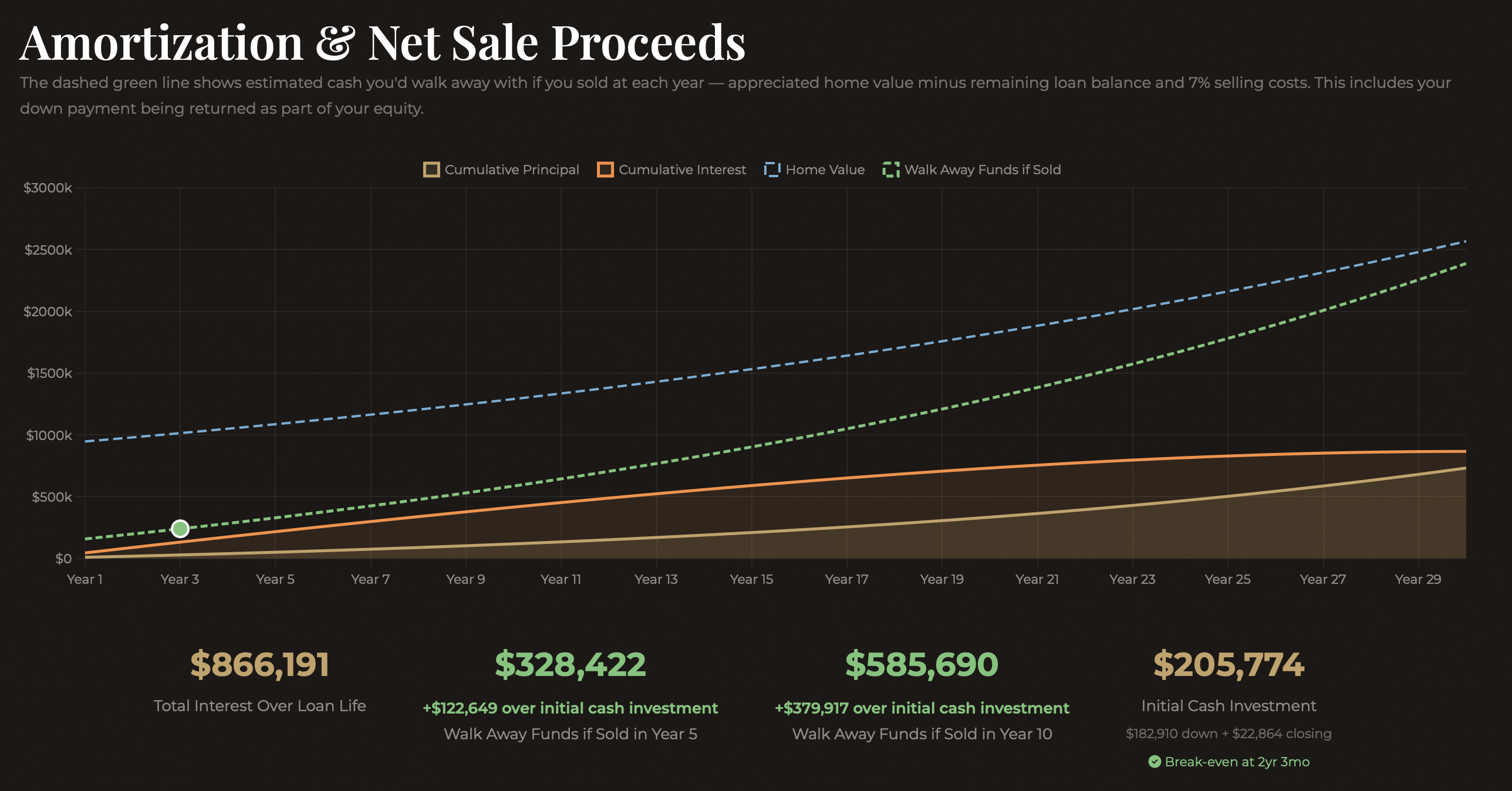 feature-amortization