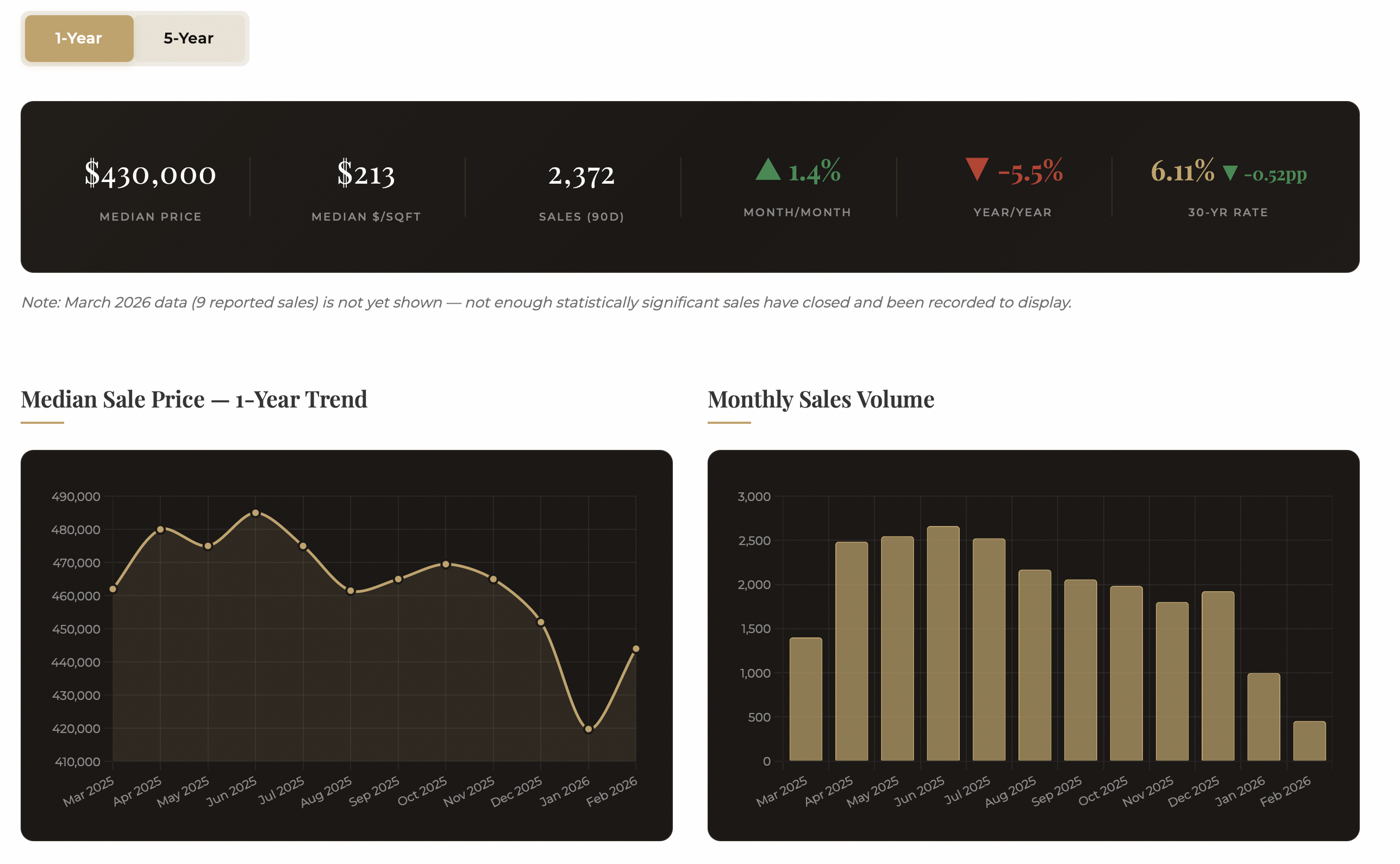feature-market-report-1yr