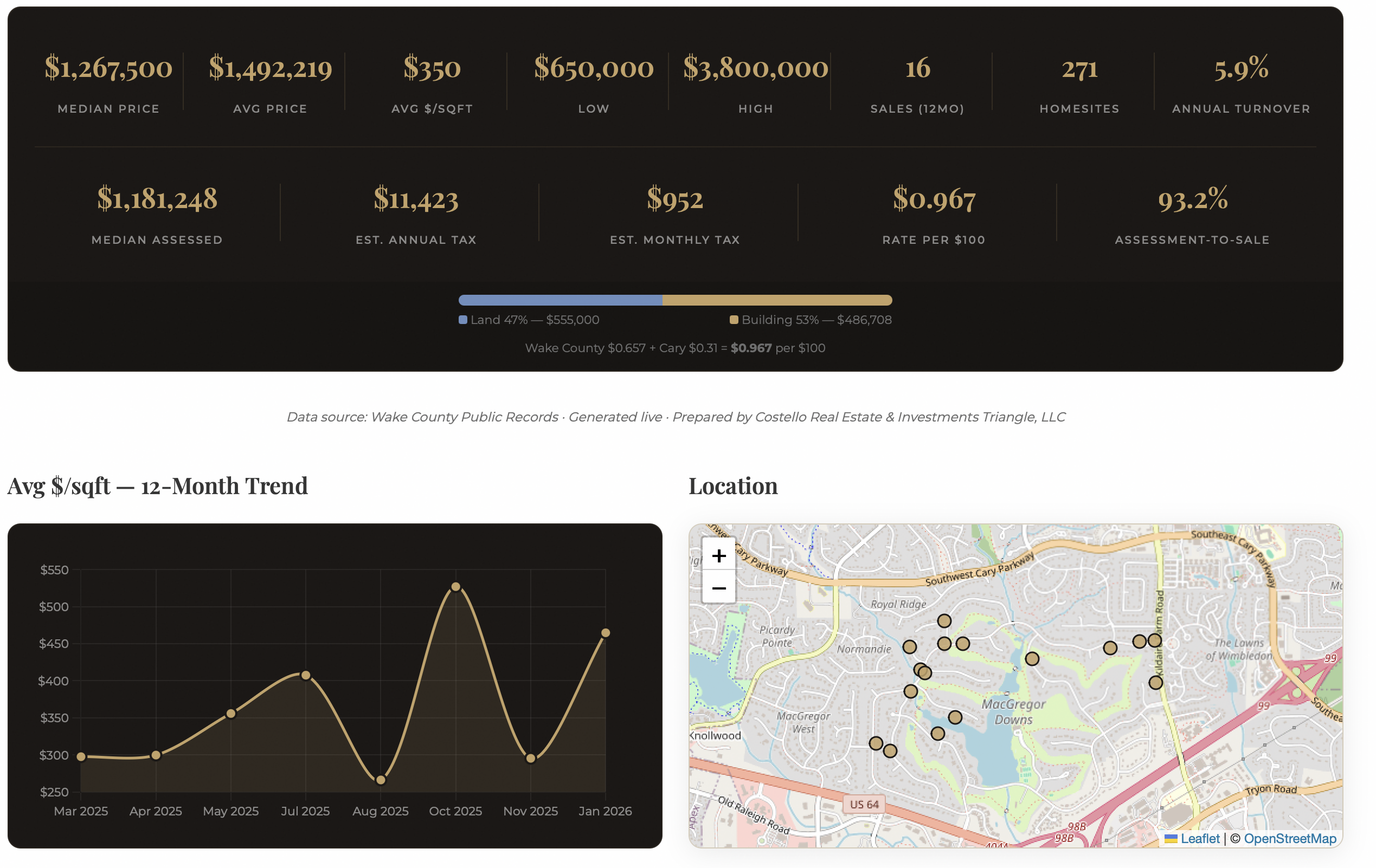 feature-neighborhood-search