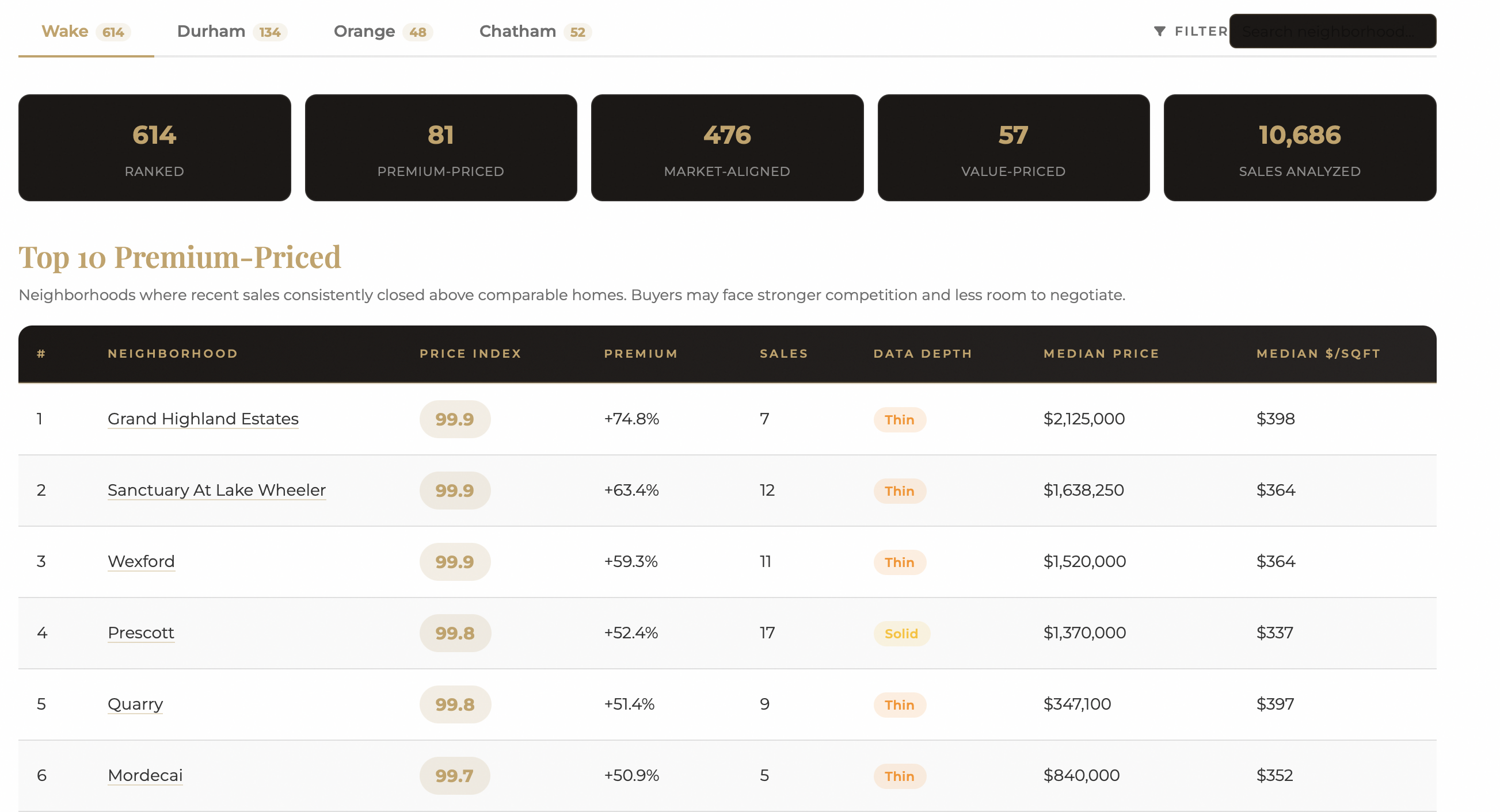 feature-price-index