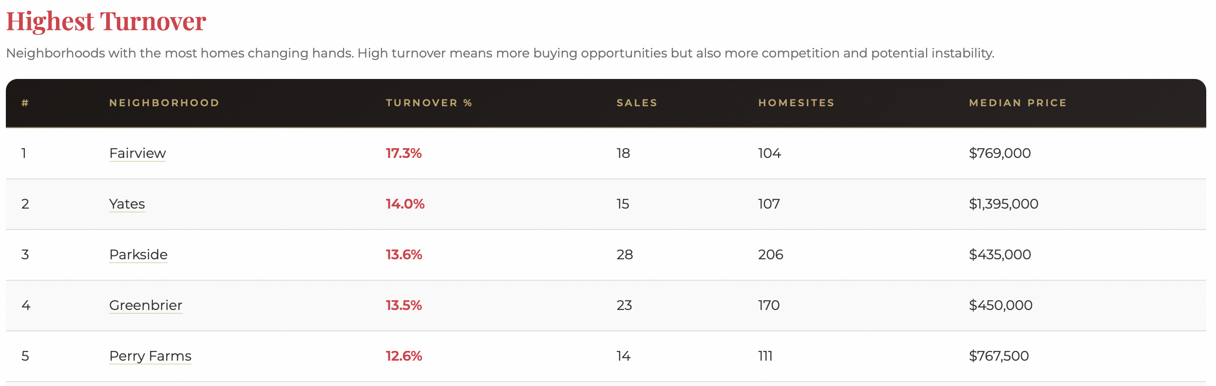 feature-turnover